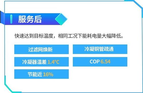 多措并举 数智运维 美的楼宇科技助力东阳东磁光伏园实现降耗升级